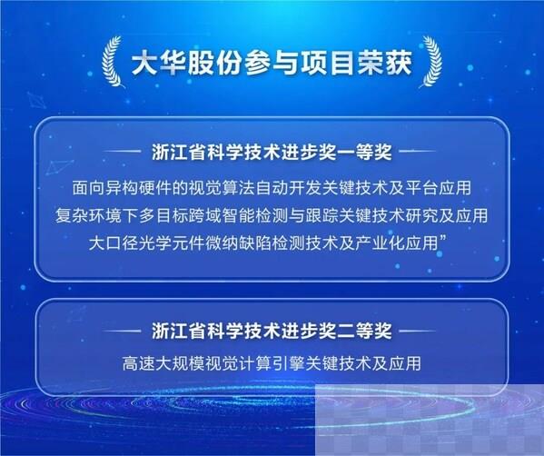 大华股份多个参与项目荣获浙江省科学技术进步奖