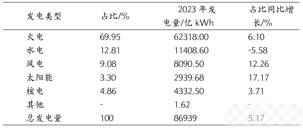 IIGF两会观点